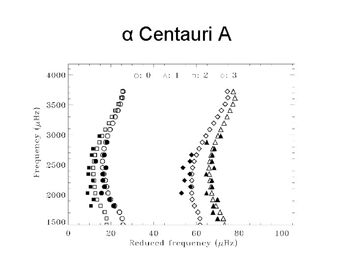 α Centauri A 