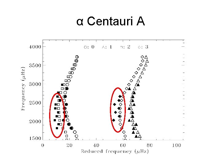 α Centauri A 