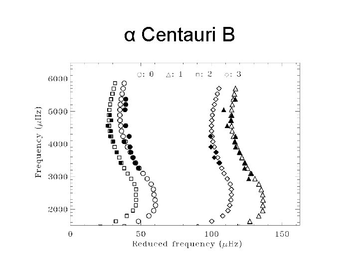 α Centauri B 