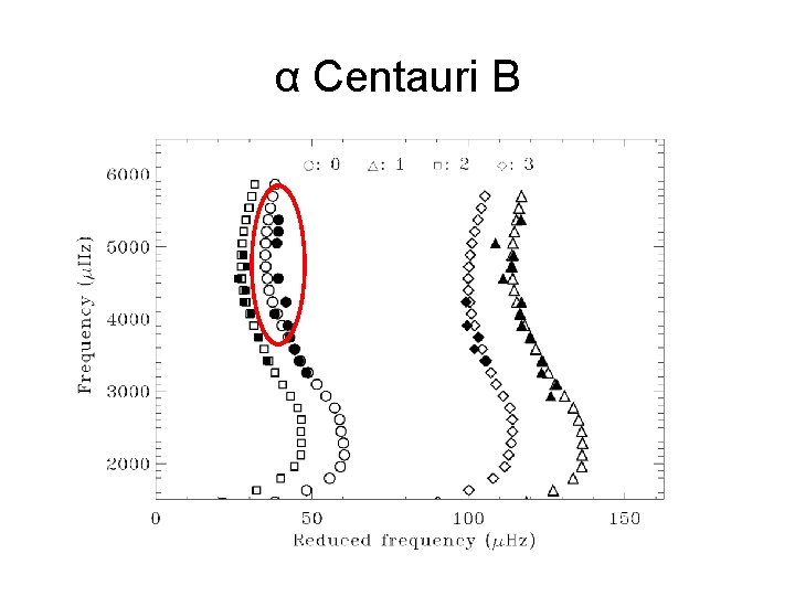 α Centauri B 