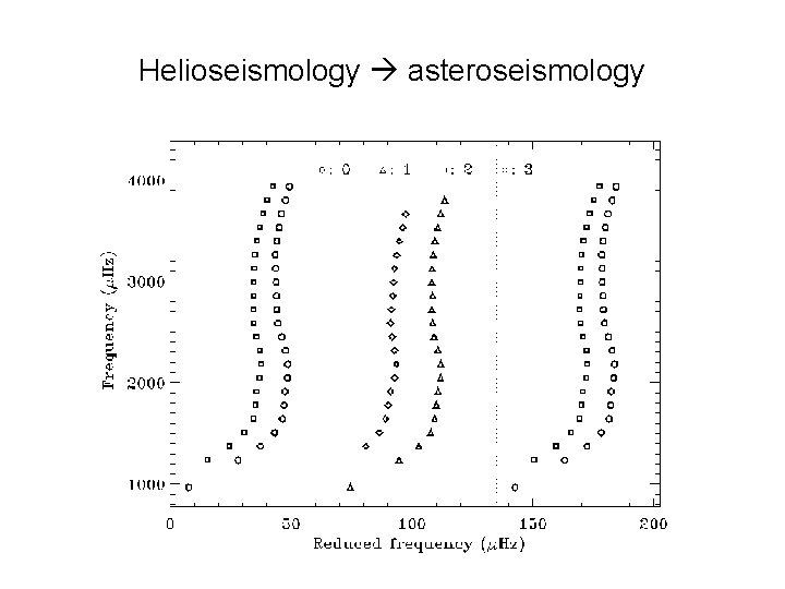 Helioseismology asteroseismology 