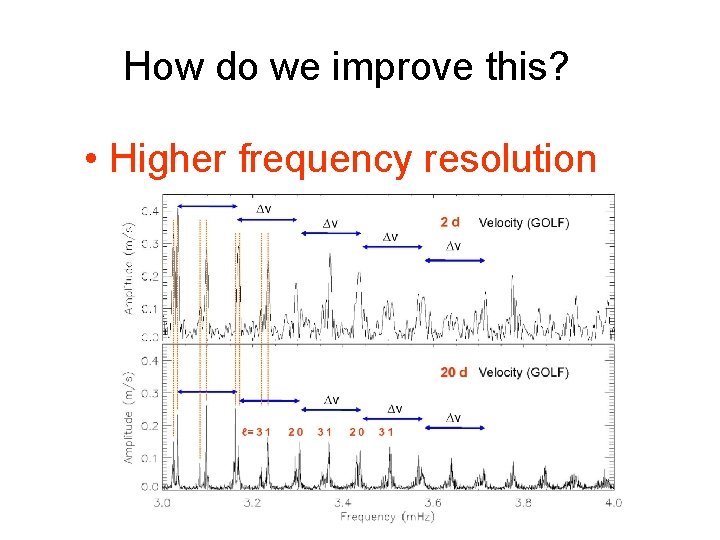 How do we improve this? • Higher frequency resolution 