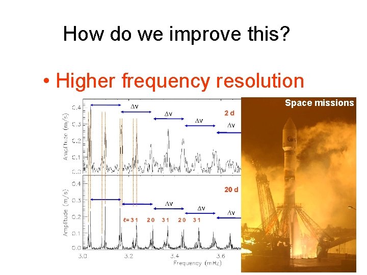 How do we improve this? • Higher frequency resolution Space missions 