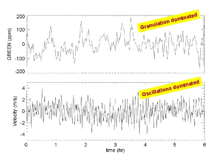 ted ina m o d n tio ula Gran ted lat l i c