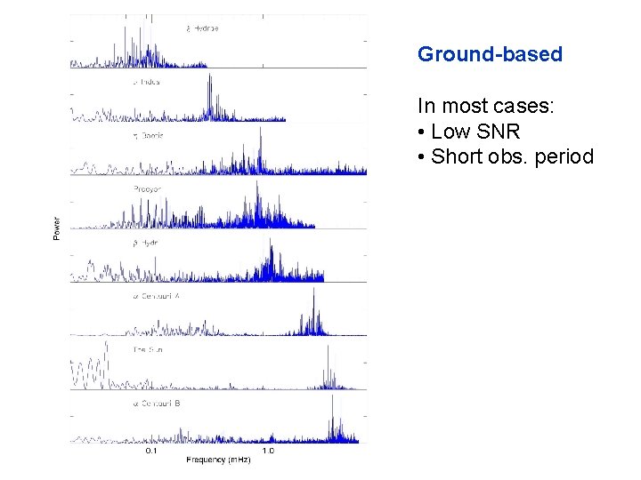 Ground-based In most cases: • Low SNR • Short obs. period 