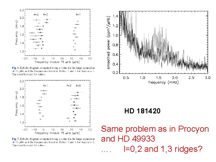 HD 181420 Same problem as in Procyon and HD 49933 …. l=0, 2 and