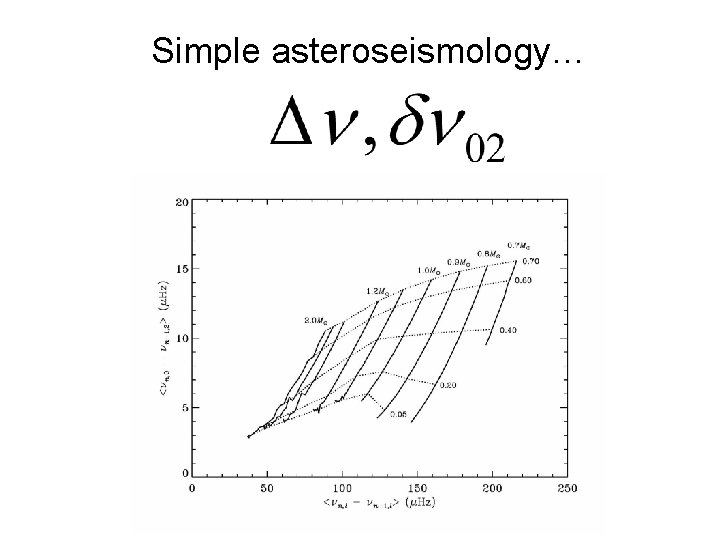 Simple asteroseismology… 