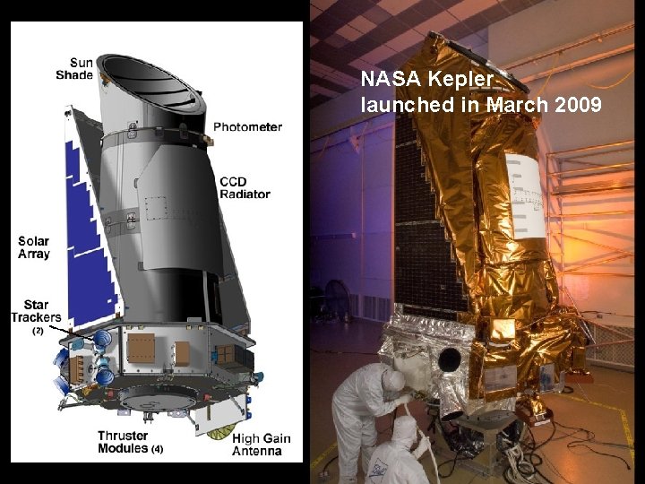 NASA Kepler launched in March 2009 