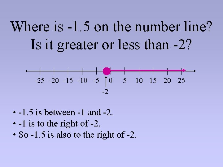 Where is -1. 5 on the number line? Is it greater or less than Where is -1. 5 on the number line? Is it greater or less than