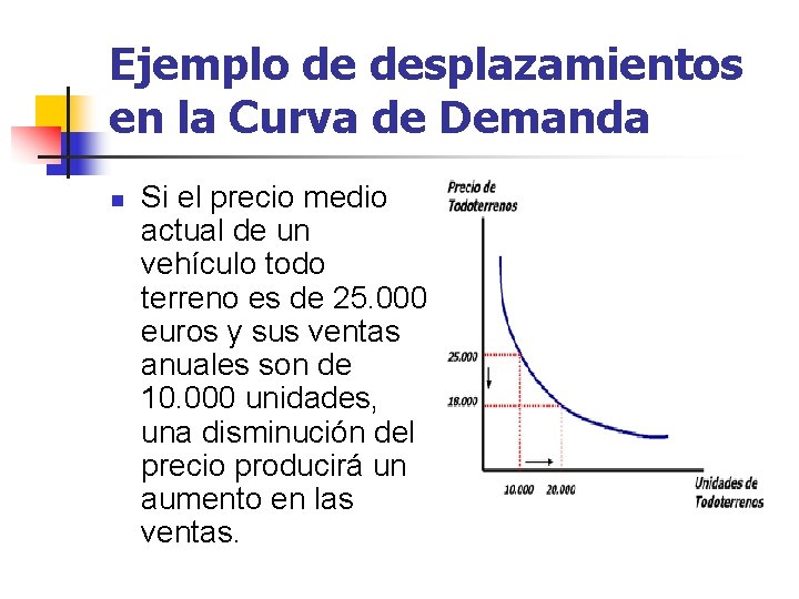 Ejemplo de desplazamientos en la Curva de Demanda n Si el precio medio actual