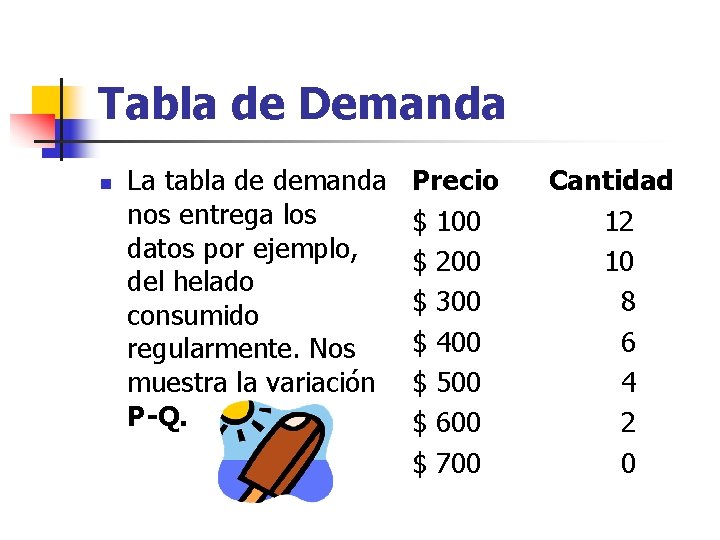 Tabla de Demanda n La tabla de demanda nos entrega los datos por ejemplo,