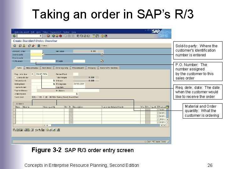 Taking an order in SAP’s R/3 Sold-to party: Where the customer’s identification number is