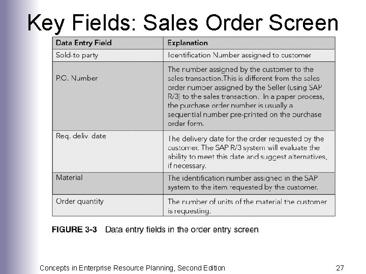 Key Fields: Sales Order Screen Concepts in Enterprise Resource Planning, Second Edition 27 