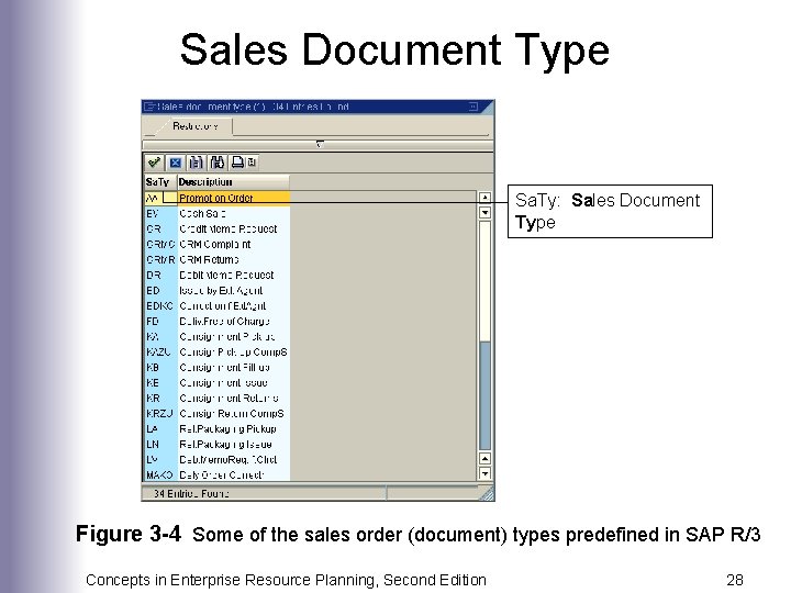 Sales Document Type Sa. Ty: Sales Document Type Figure 3 -4 Some of the