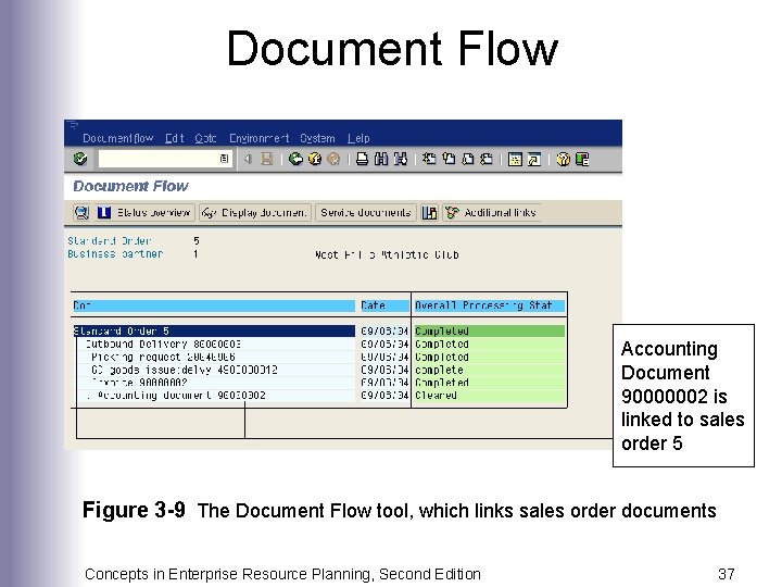 Document Flow Accounting Document 90000002 is linked to sales order 5 Figure 3 -9