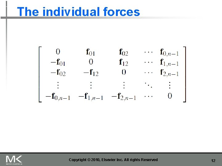 The individual forces Copyright © 2010, Elsevier Inc. All rights Reserved 12 