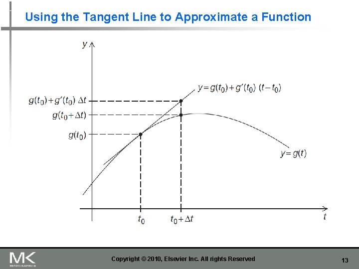 Using the Tangent Line to Approximate a Function Copyright © 2010, Elsevier Inc. All