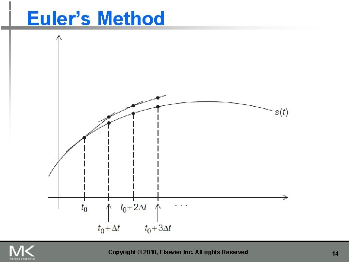 Euler’s Method Copyright © 2010, Elsevier Inc. All rights Reserved 14 