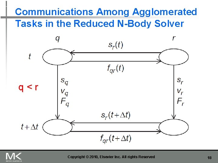 Communications Among Agglomerated Tasks in the Reduced N-Body Solver q<r Copyright © 2010, Elsevier