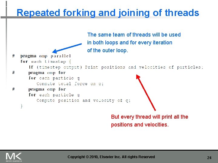 Repeated forking and joining of threads The same team of threads will be used