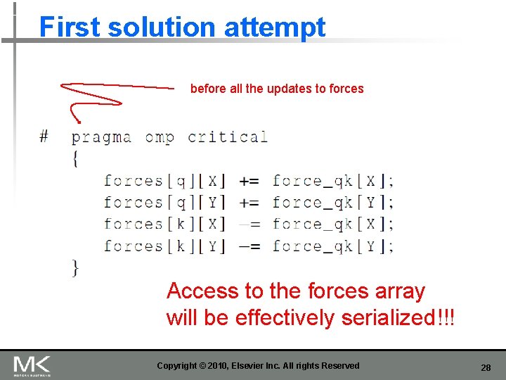 First solution attempt before all the updates to forces Access to the forces array