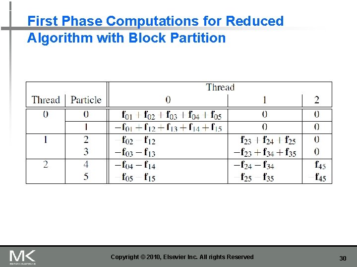 First Phase Computations for Reduced Algorithm with Block Partition Copyright © 2010, Elsevier Inc.