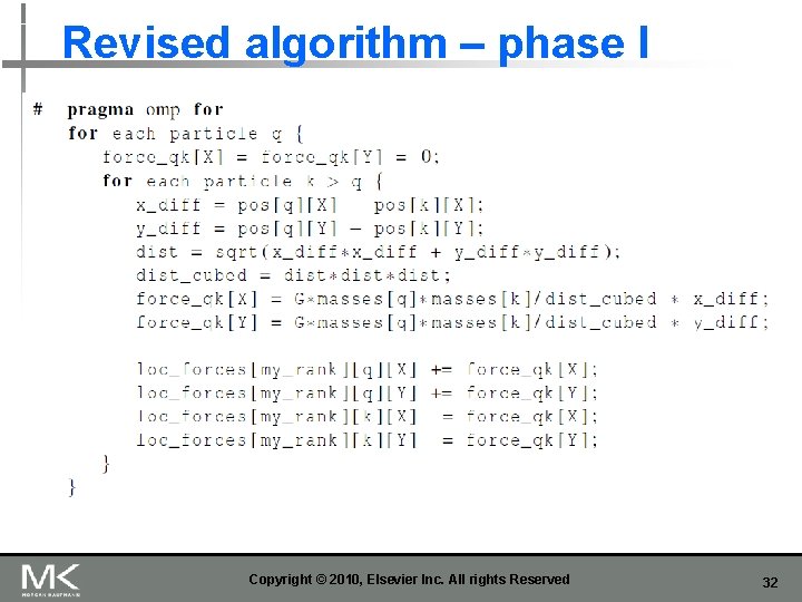 Revised algorithm – phase I Copyright © 2010, Elsevier Inc. All rights Reserved 32
