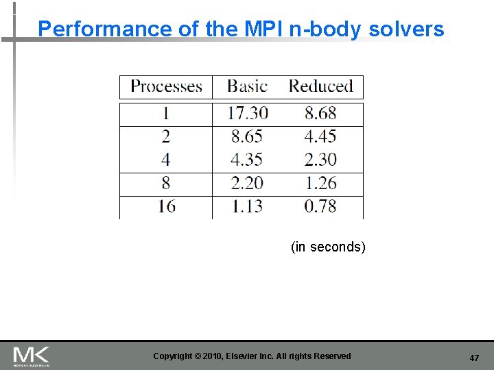 Performance of the MPI n-body solvers (in seconds) Copyright © 2010, Elsevier Inc. All