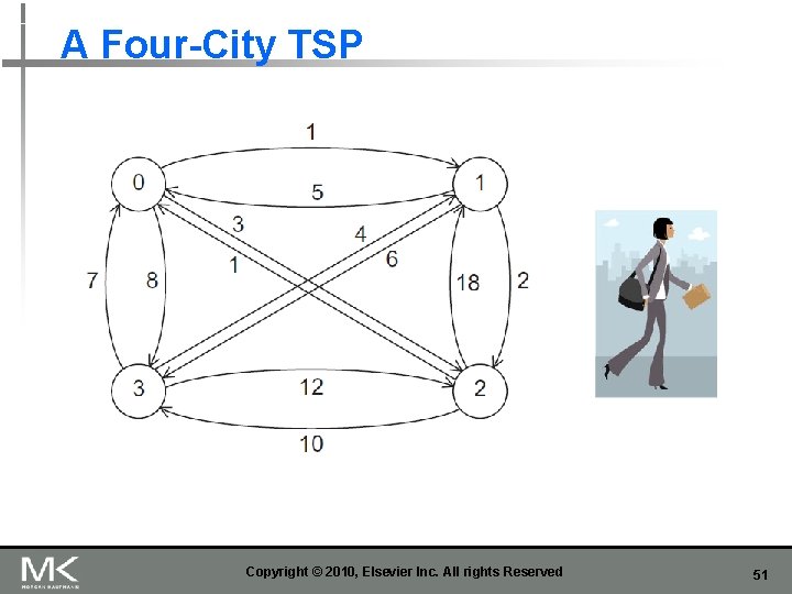 A Four-City TSP Copyright © 2010, Elsevier Inc. All rights Reserved 51 