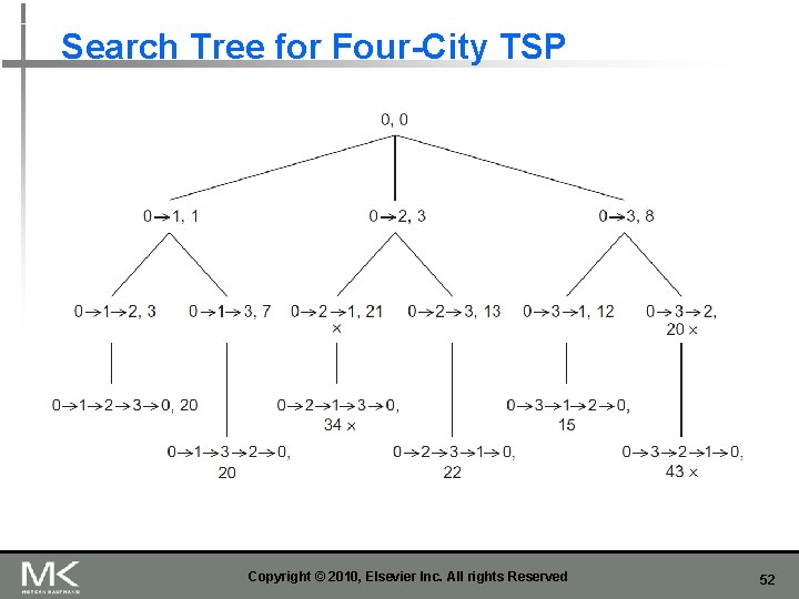 Search Tree for Four-City TSP Copyright © 2010, Elsevier Inc. All rights Reserved 52