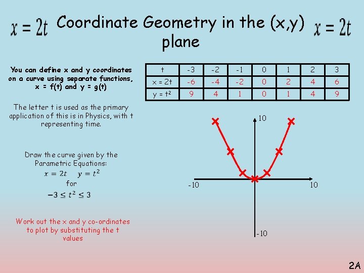Coordinate Geometry in the (x, y) plane You can define x and y coordinates
