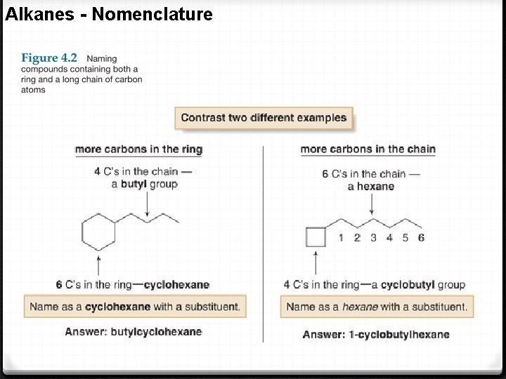 Alkanes - Nomenclature 