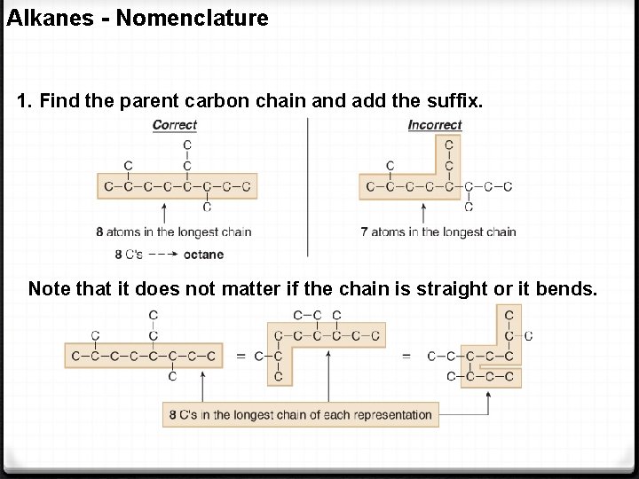 Alkanes - Nomenclature 1. Find the parent carbon chain and add the suffix. Note