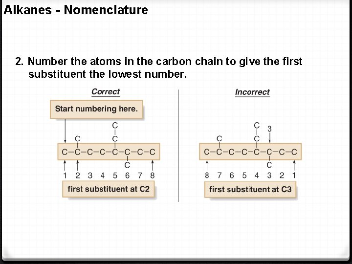 Alkanes - Nomenclature 2. Number the atoms in the carbon chain to give the