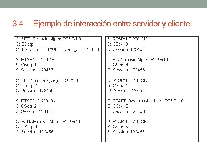 3. 4 Ejemplo de interacción entre servidor y cliente C: SETUP movie. Mjpeg RTSP/1.