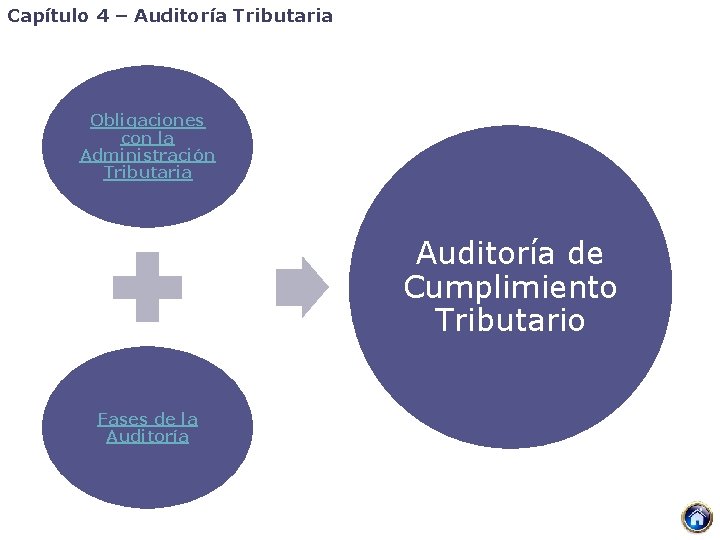 Capítulo 4 – Auditoría Tributaria Obligaciones con la Administración Tributaria Auditoría de Cumplimiento Tributario