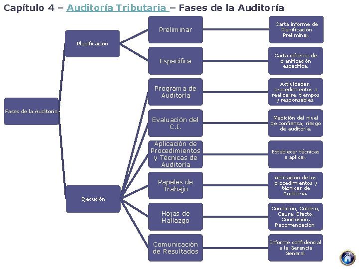 Capítulo 4 – Auditoría Tributaria – Fases de la Auditoría Preliminar Carta informe de