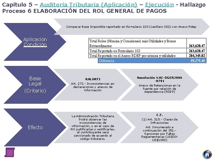 Capítulo 5 – Auditoría Tributaria (Aplicación) – Ejecución - Hallazgo Proceso 6 ELABORACIÓN DEL