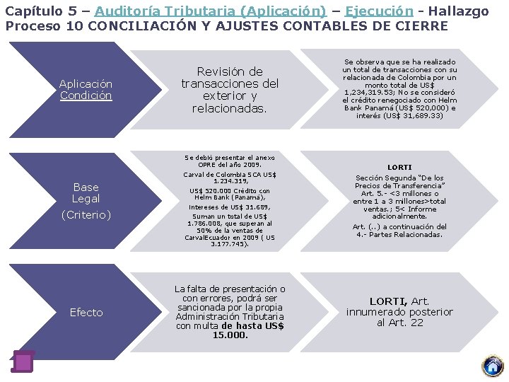 Capítulo 5 – Auditoría Tributaria (Aplicación) – Ejecución - Hallazgo Proceso 10 CONCILIACIÓN Y