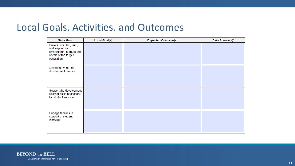 Local Goals, Activities, and Outcomes 19 
