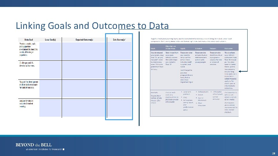 Linking Goals and Outcomes to Data 28 