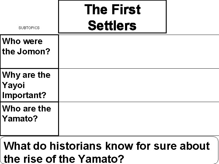 SUBTOPICS The First Settlers Who were the Jomon? Why are the Yayoi Important? Who SUBTOPICS The First Settlers Who were the Jomon? Why are the Yayoi Important? Who