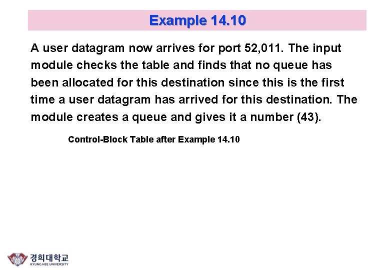 Example 14. 10 A user datagram now arrives for port 52, 011. The input