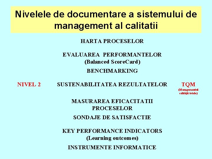 Nivelele de documentare a sistemului de management al calitatii HARTA PROCESELOR EVALUAREA PERFORMANTELOR (Balanced