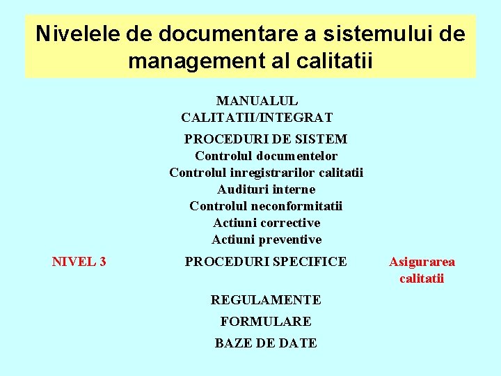 Nivelele de documentare a sistemului de management al calitatii MANUALUL CALITATII/INTEGRAT PROCEDURI DE SISTEM