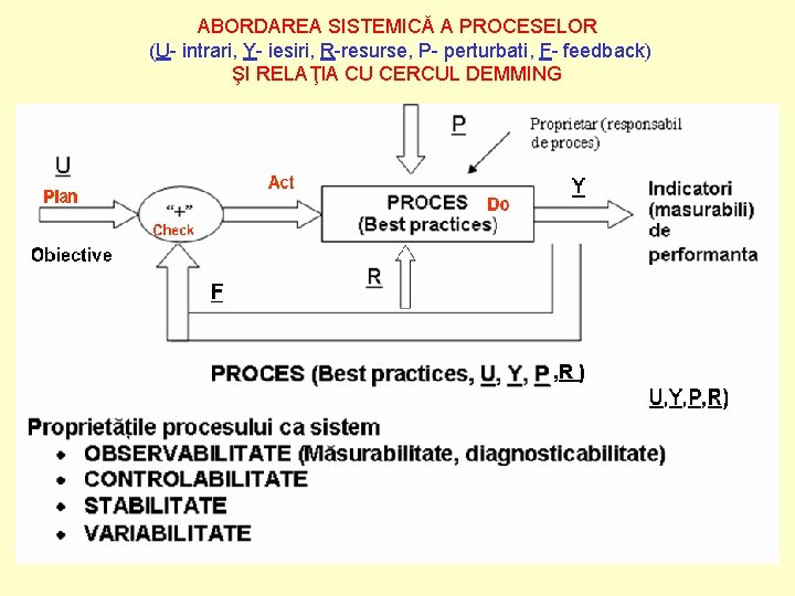 ABORDAREA SISTEMICĂ A PROCESELOR (U- intrari, Y- iesiri, R-resurse, P- perturbati, F- feedback) ŞI