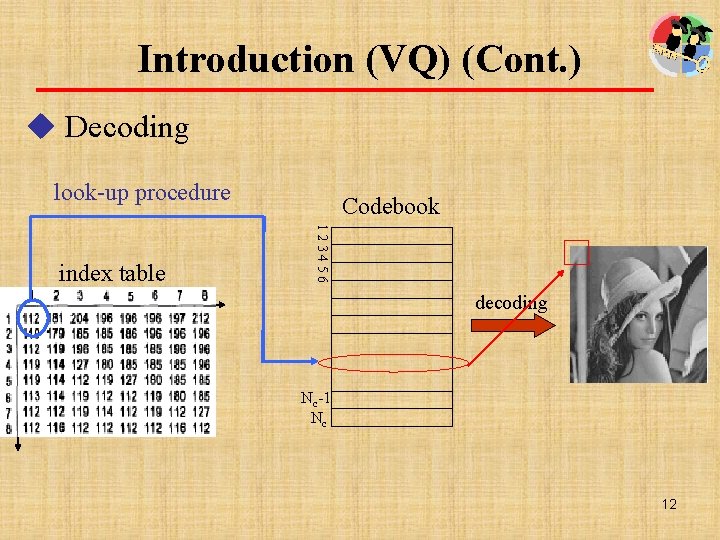 Introduction (VQ) (Cont. ) u Decoding look-up procedure 123456 index table Codebook decoding Nc-1