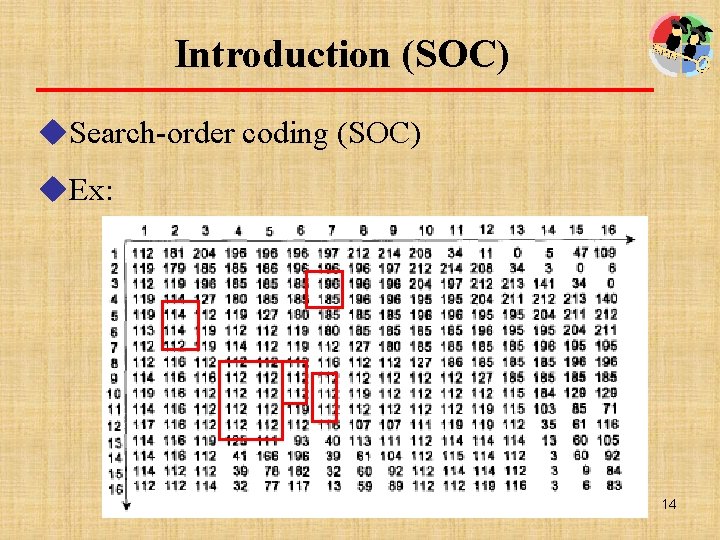 Introduction (SOC) u. Search-order coding (SOC) u. Ex: 14 