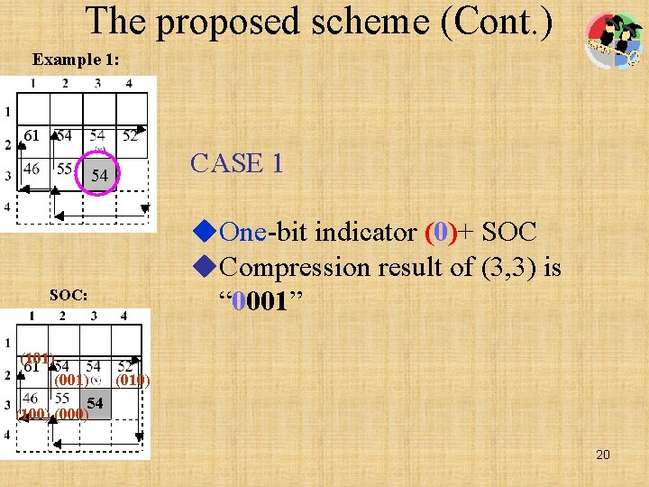 The proposed scheme (Cont. ) Example 1: 61 54 SOC: CASE 1 u. One-bit