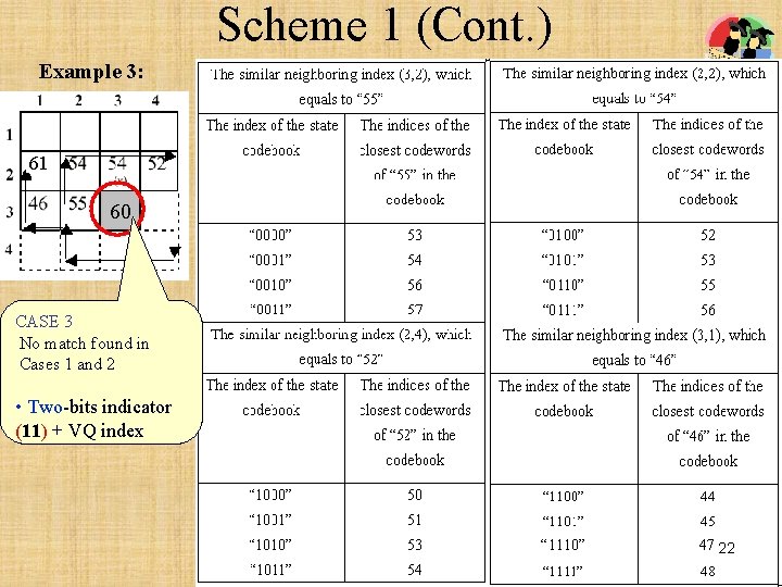 Scheme 1 (Cont. ) Example 3: 61 60 CASE 3 No match found in